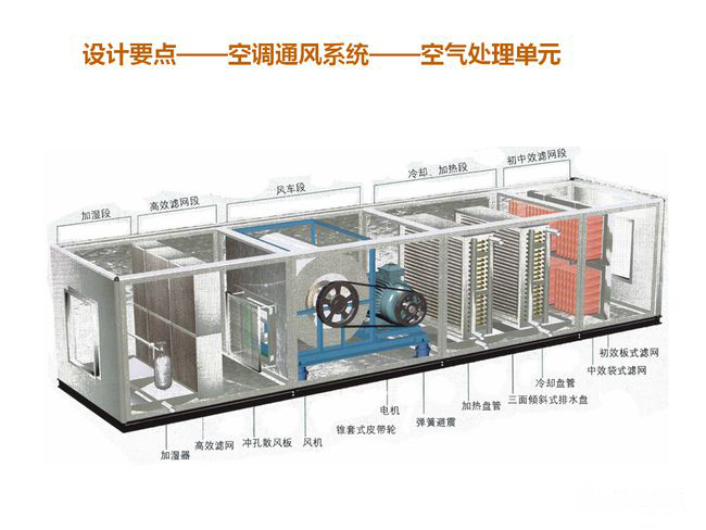 精密空調-整機保養(yǎng)