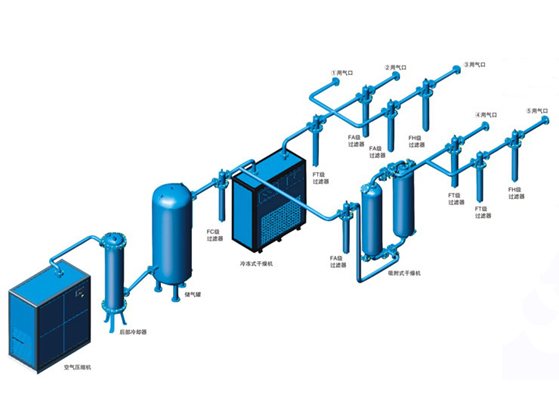 空氣壓縮機安裝